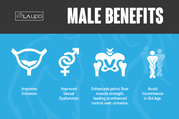 Incontinence treatment Lincoln benefits for men!