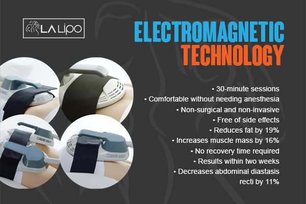 Graphic to show bullet points of how LA-EMS Body Sculpting Lincoln treatment works