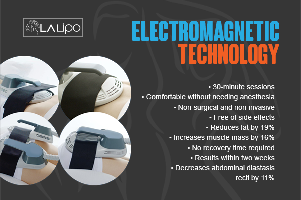 Benefits of LA-EMS Body Sculpting Treatment Lincoln
